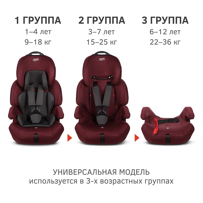 УУД Siger SG517 гр.I/II/III, вишня
