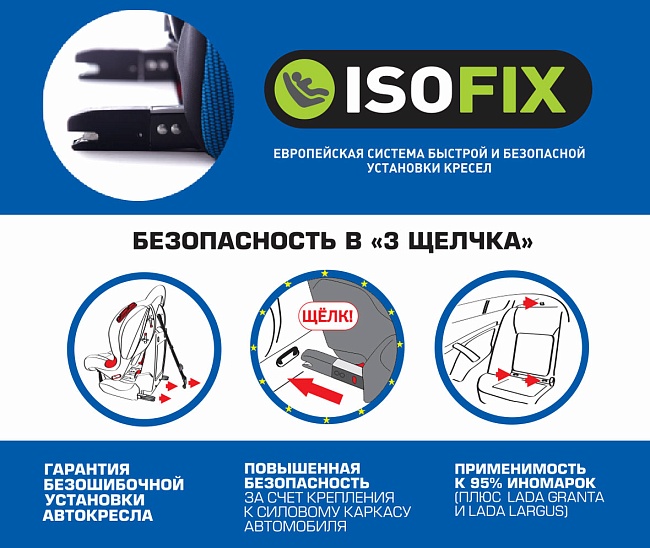 УУД Siger Индиго Isofix Lux гр.I/II/III, синий